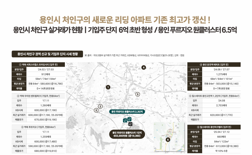 용인 푸르지오 원클러스터 2단지 방문예약 djkfskfs.jpg