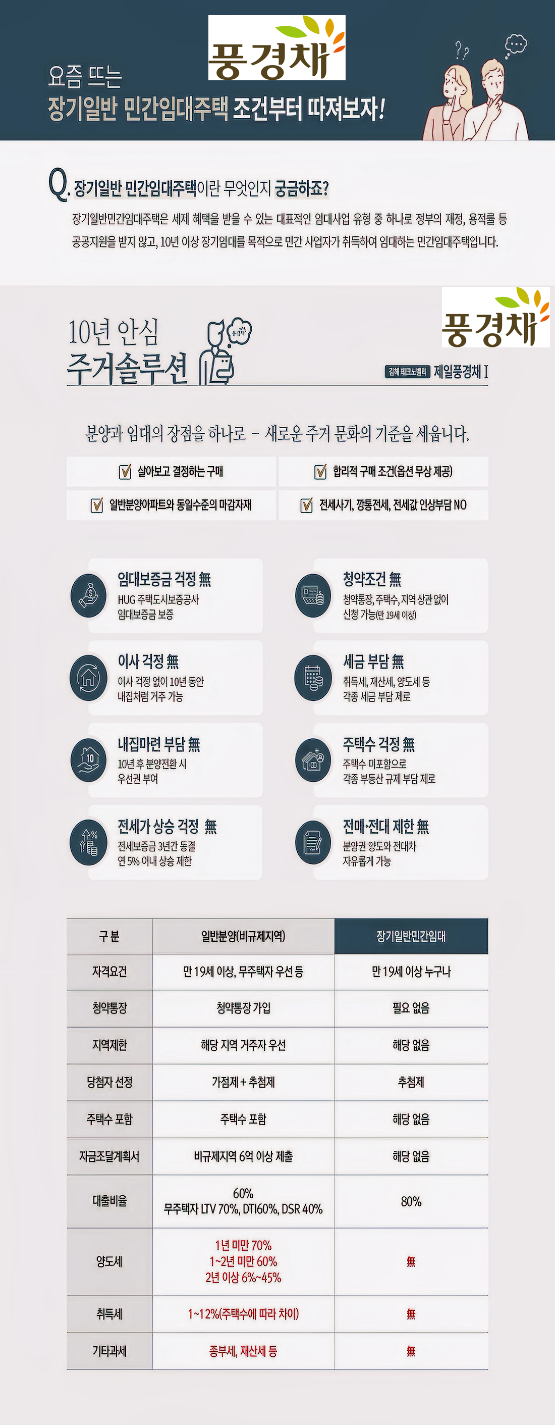 김해 테크노밸리 제일풍경채 일반 민간임대 알아보기 최종 편집본.png